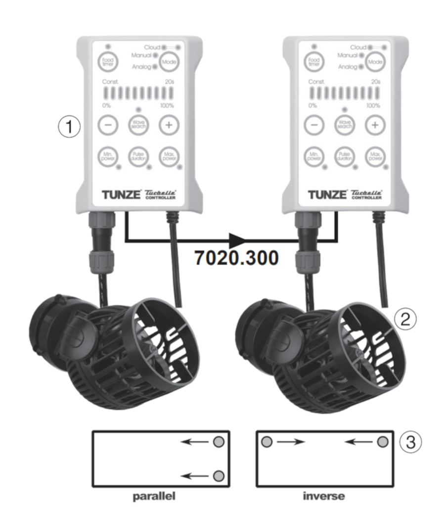 TUNZE Turbelle Controller 7020