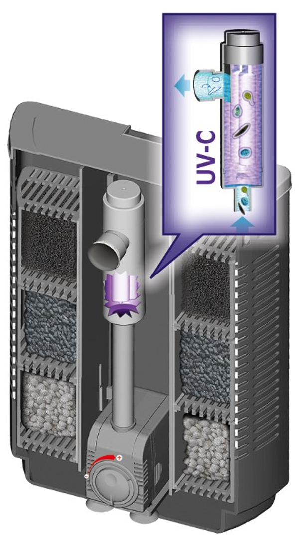 sera bioactive IF 400 + UV Innenfilter UV-Einheit