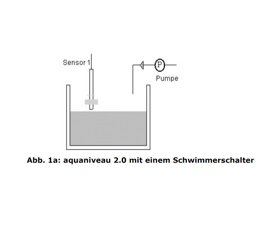 aquaniveau 2.0 Elektronische Niveausteuerung und Nachfüllautomatik