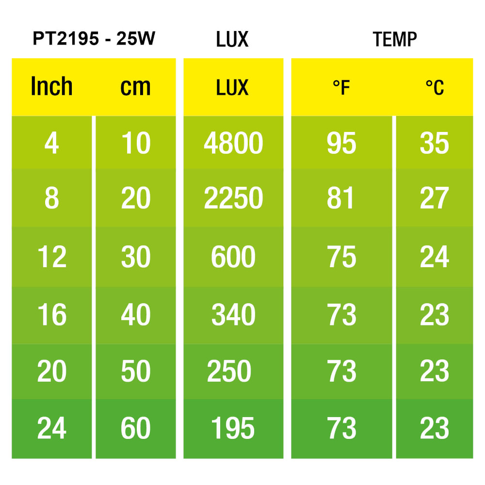Exo Terra Daylight Basking Spot 25 W (Tageslicht-sonnenschutzlampe)