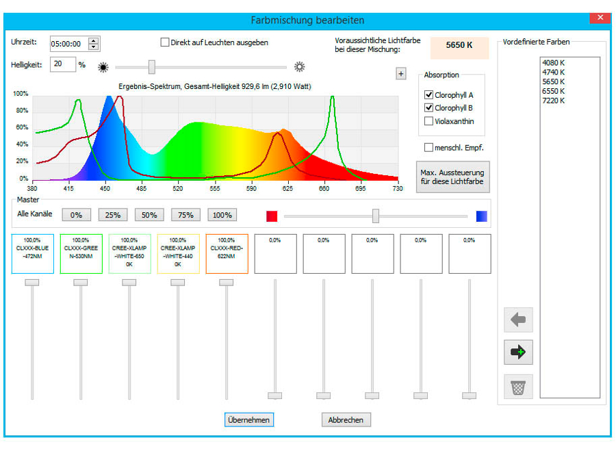 GHL Mitras LX 7006 LED-Leuchte Steuerung