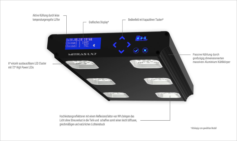 GHL Mitras LX 7006 LED-Leuchte Features