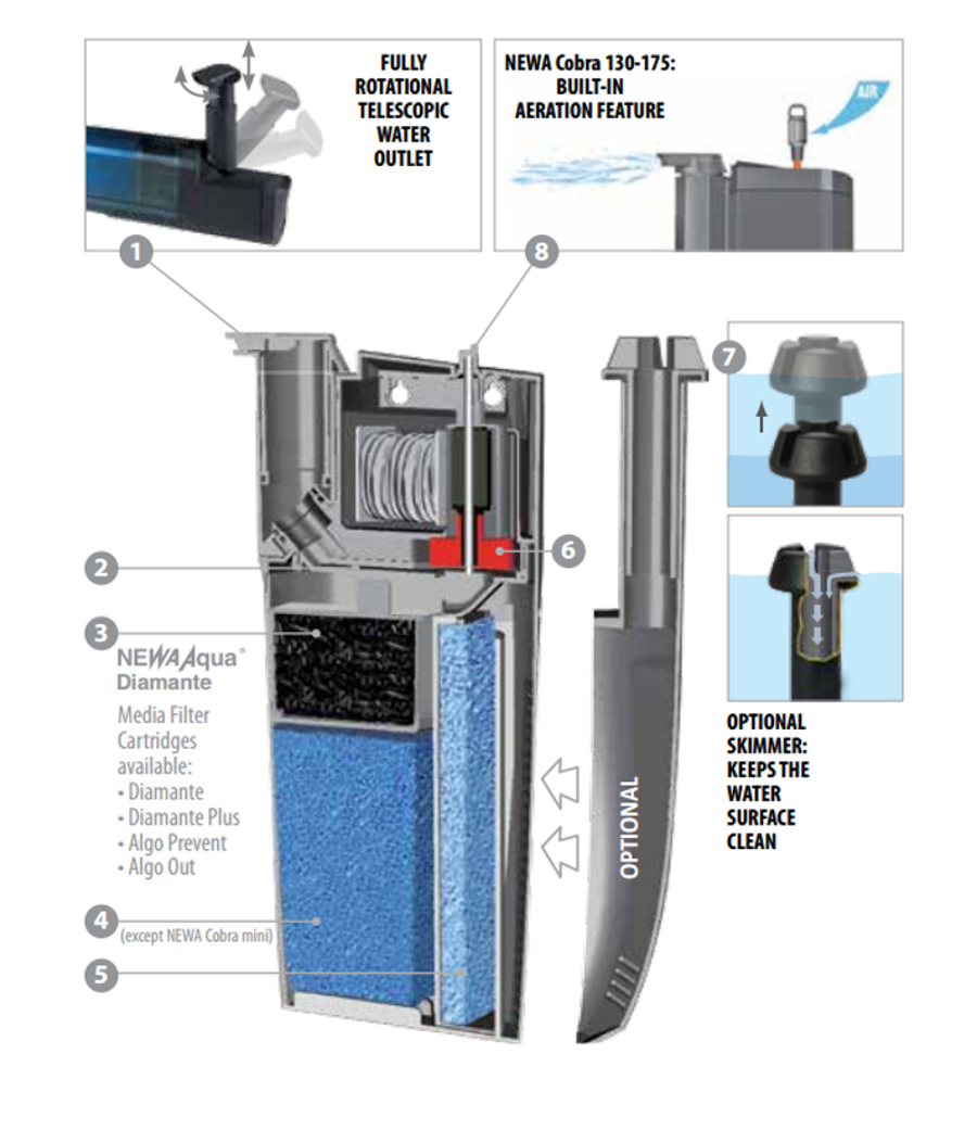 Newa Cobra CF MINI Innenfilter im Detail