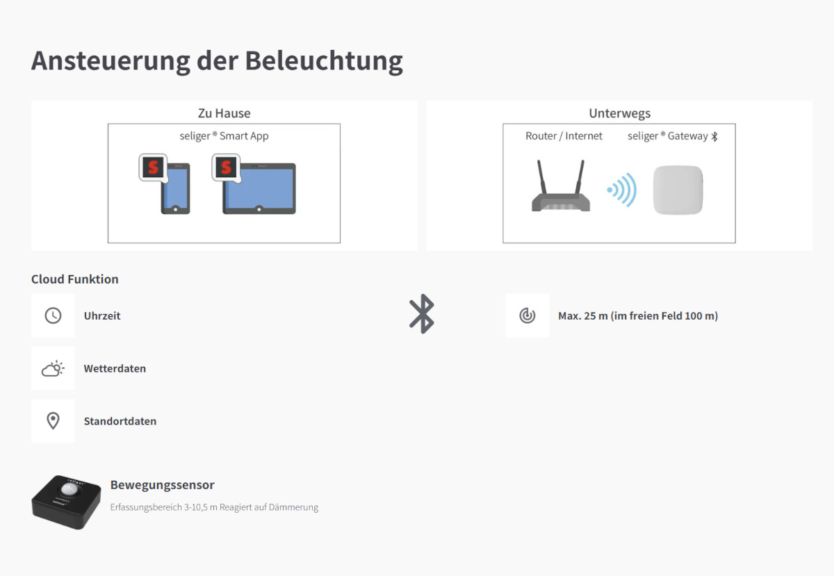 seliger Gateway Bluetooth