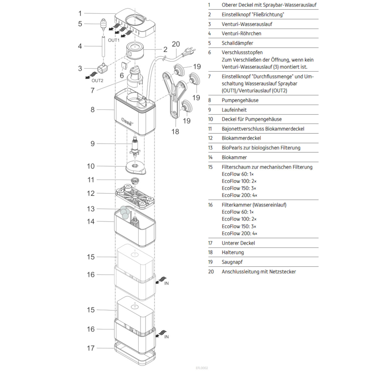Oase EcoFlow 60 Innenfilter