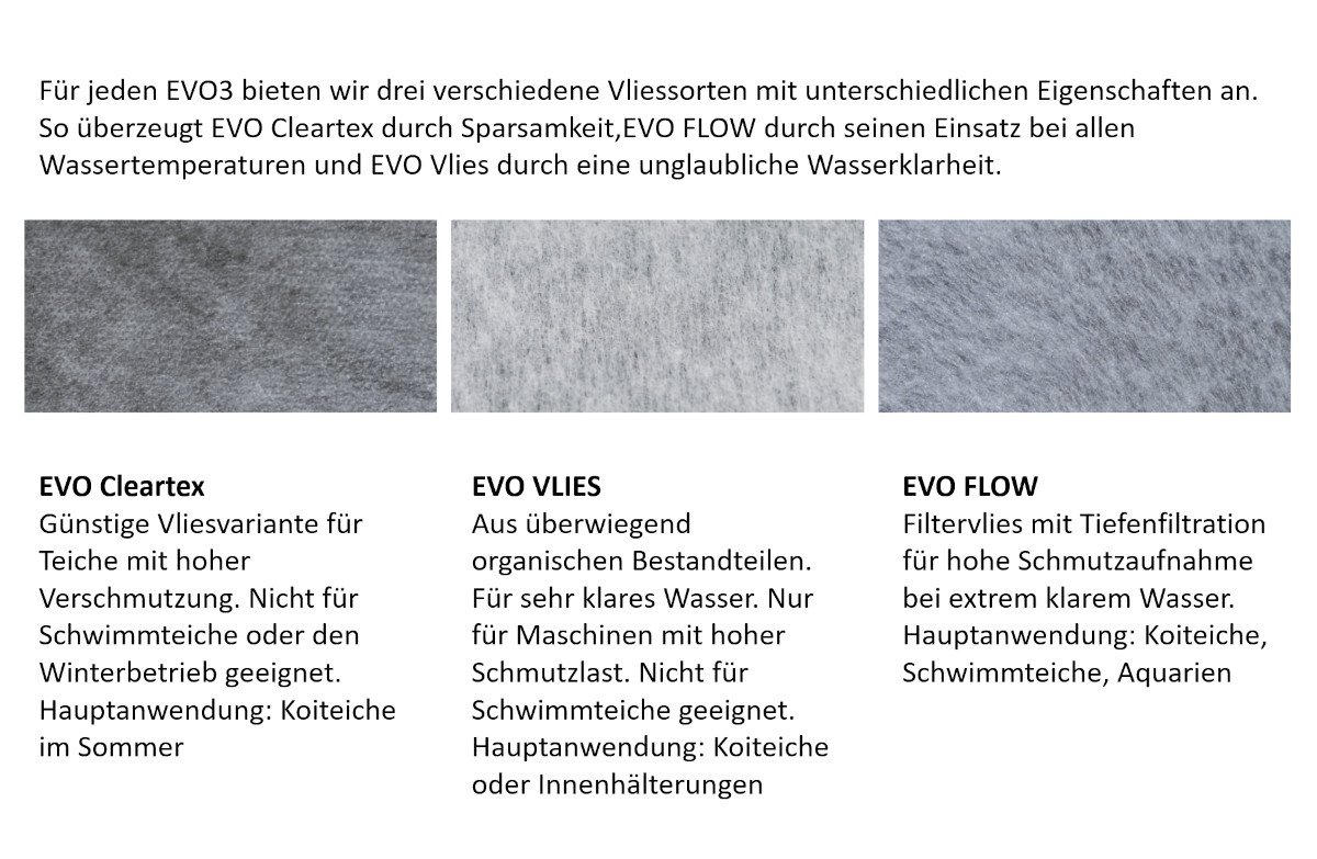 Übersicht Vliesvarianten für EVO