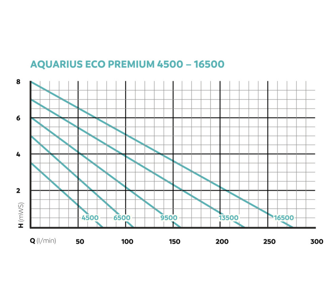 Aquarius Eco Premium 4500
