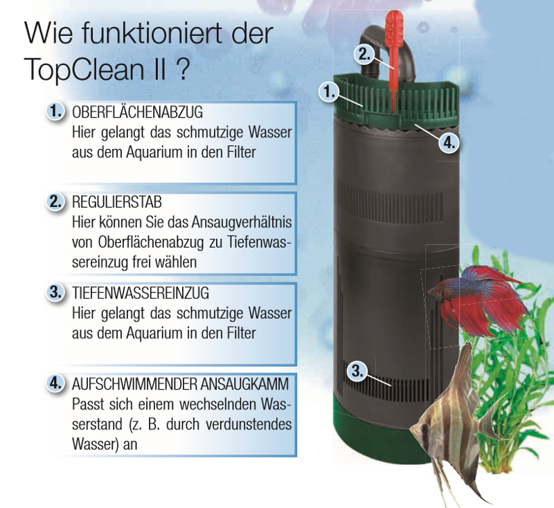 JBL TopClean II Funktion erklärt