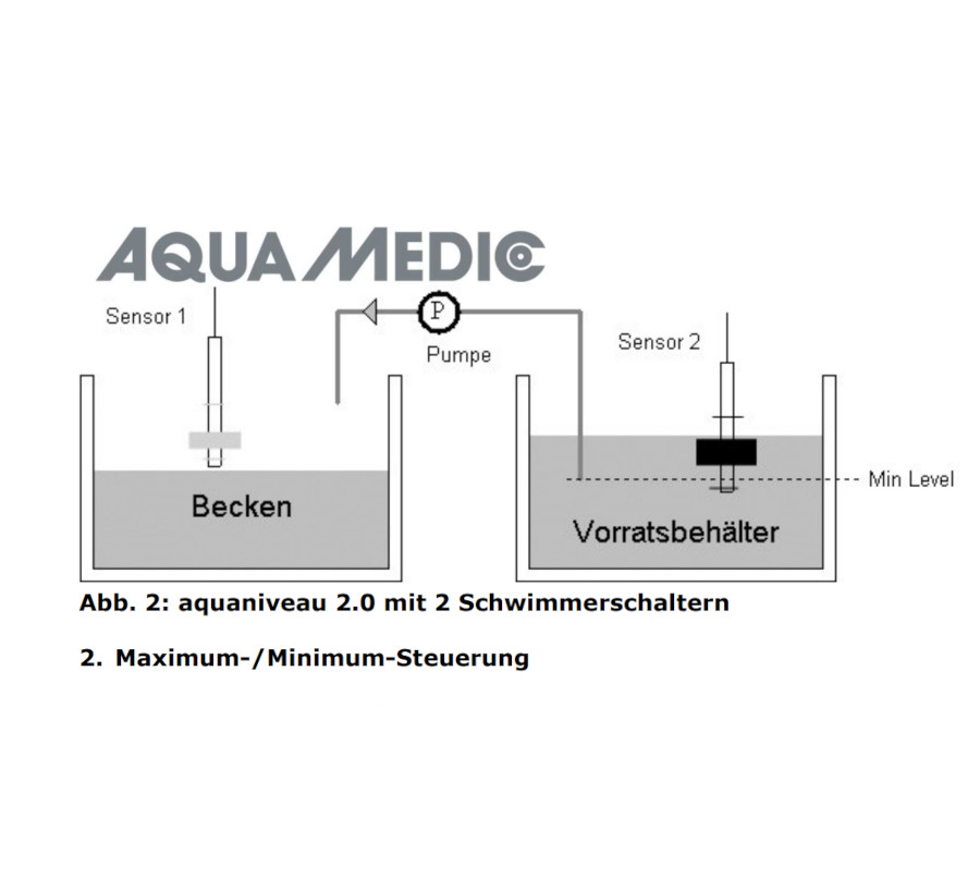 aquaniveau 2.0 Elektronische Niveausteuerung und Nachfüllautomatik