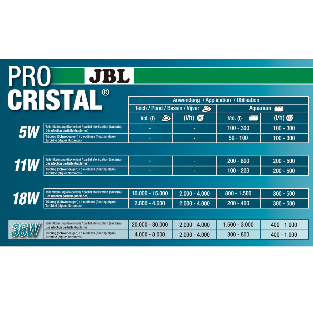 JBL PROCRISTAL UV-C Compact plus Auswahlhilfe