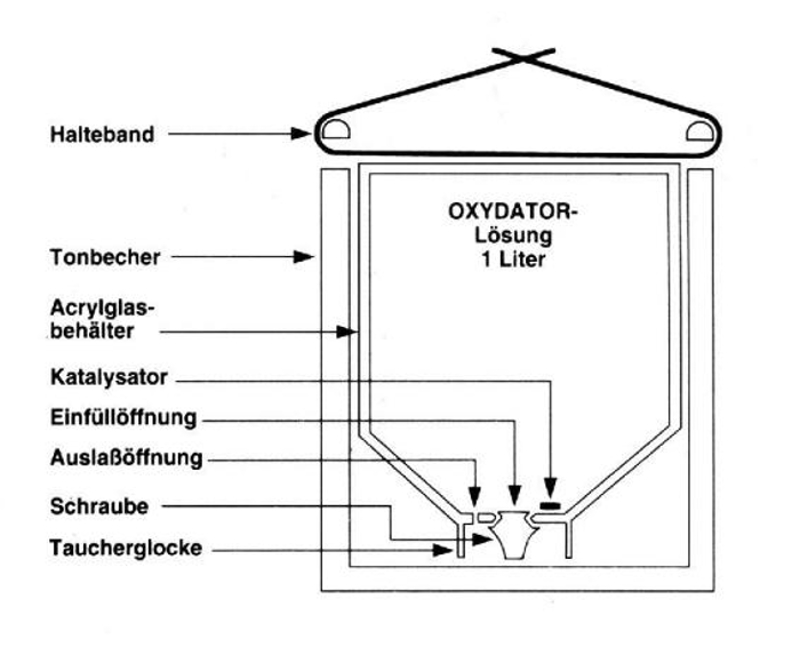 Söchting Oxydator W techn. Aufbau