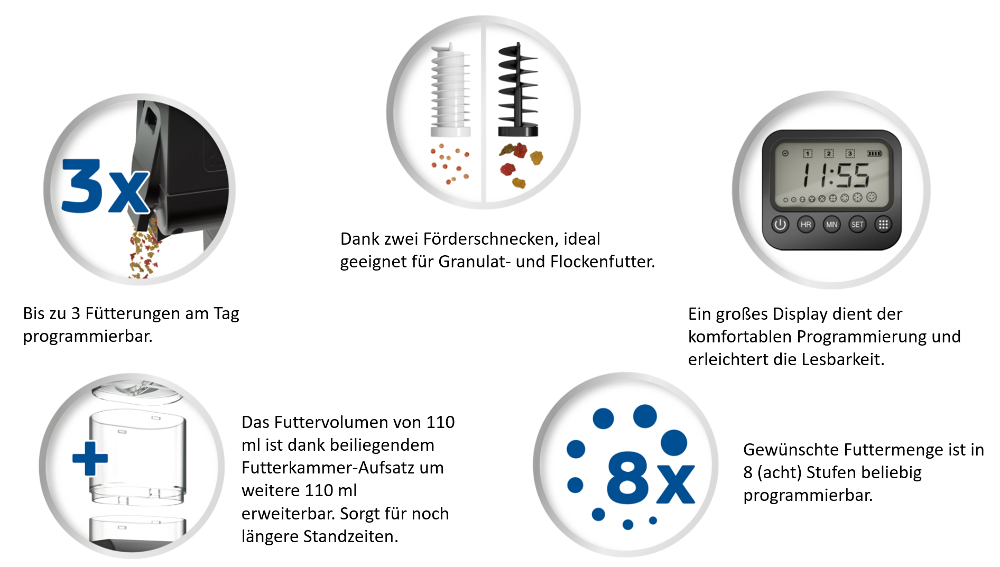 Juwel SmartFeed 2.0 Funktionen