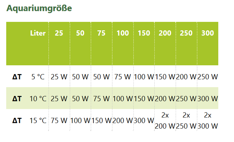 Auswahlhilfe für heizer