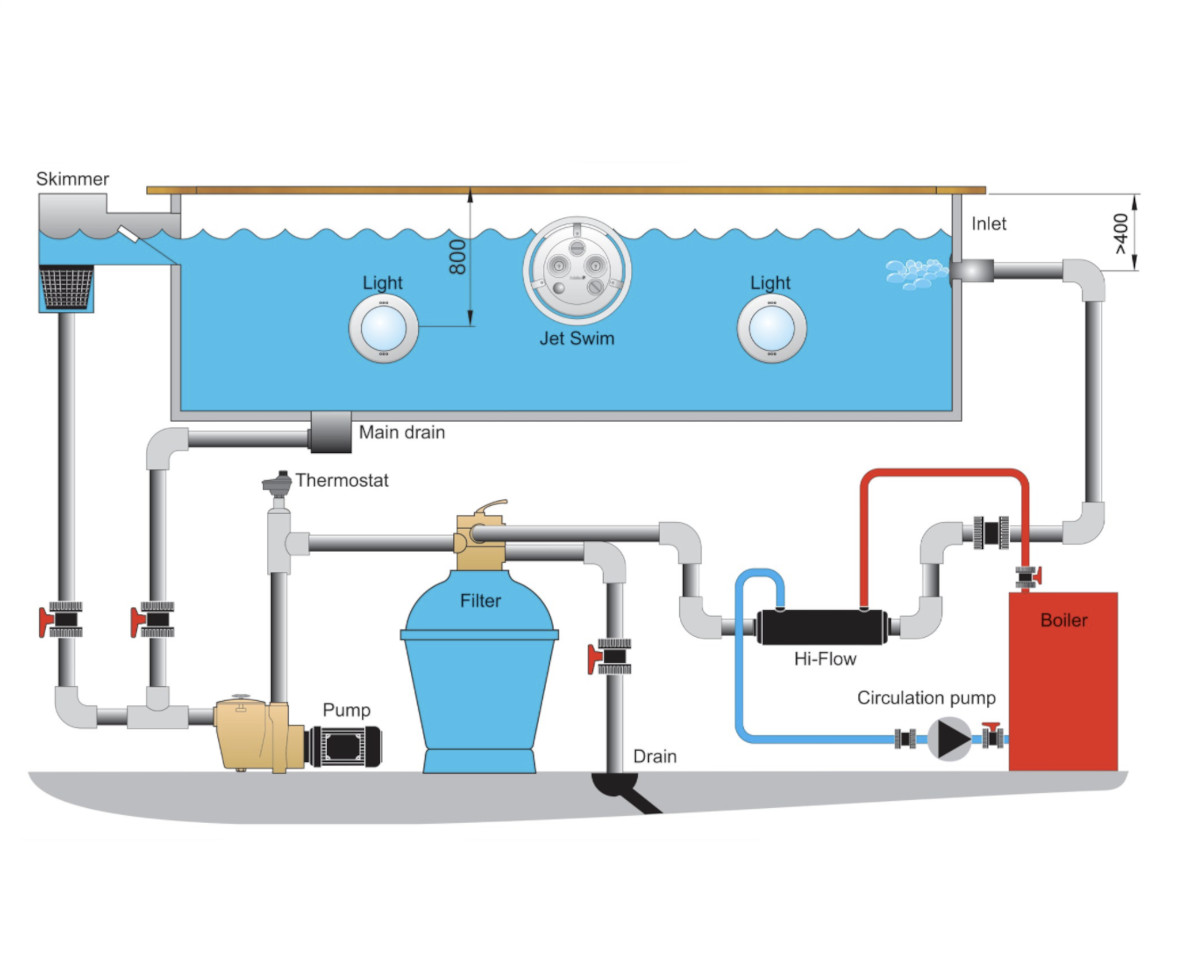 Wärmetauscher Hi-Flow Einbaulage