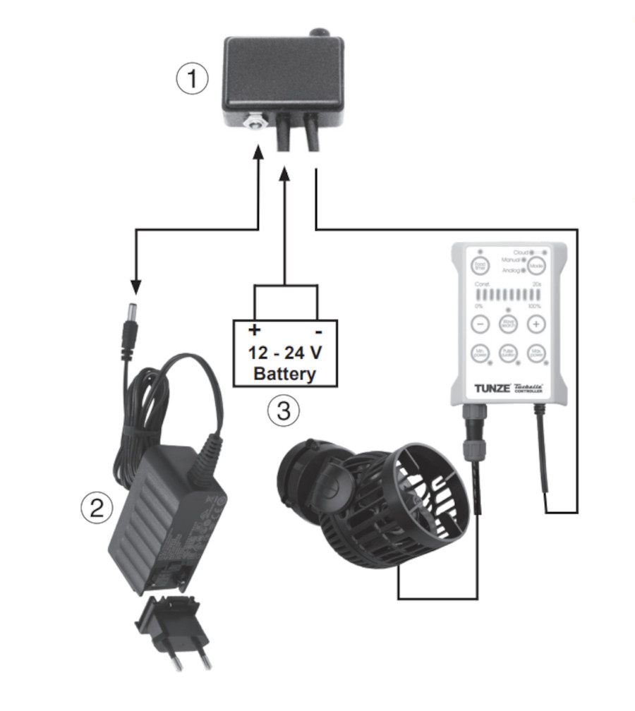 TUNZE Turbelle Controller 7020