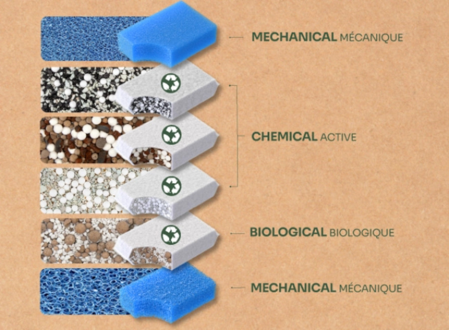aquatlantis Filter BIOBOX 2 komplett