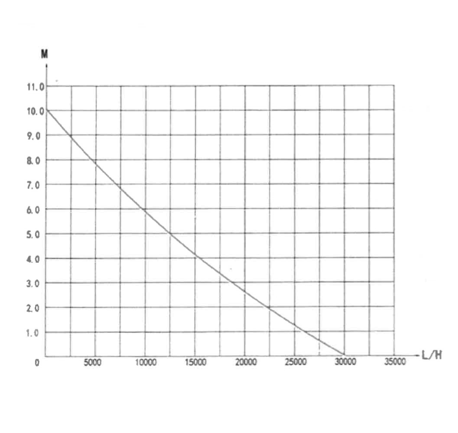 Osaga Umwälzpumpe OHE-30000VX variomatix Kennlinie