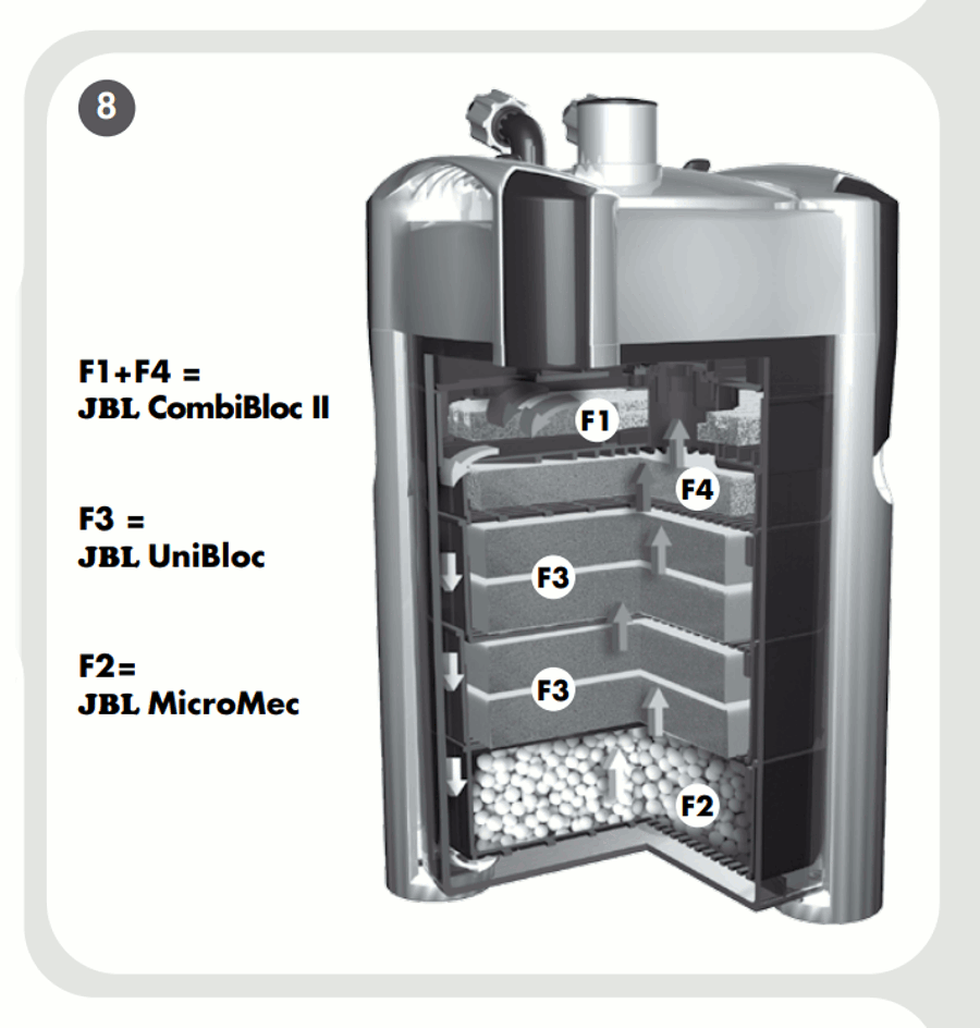 JBL CombiBloc CristalProfi Filterbereiche