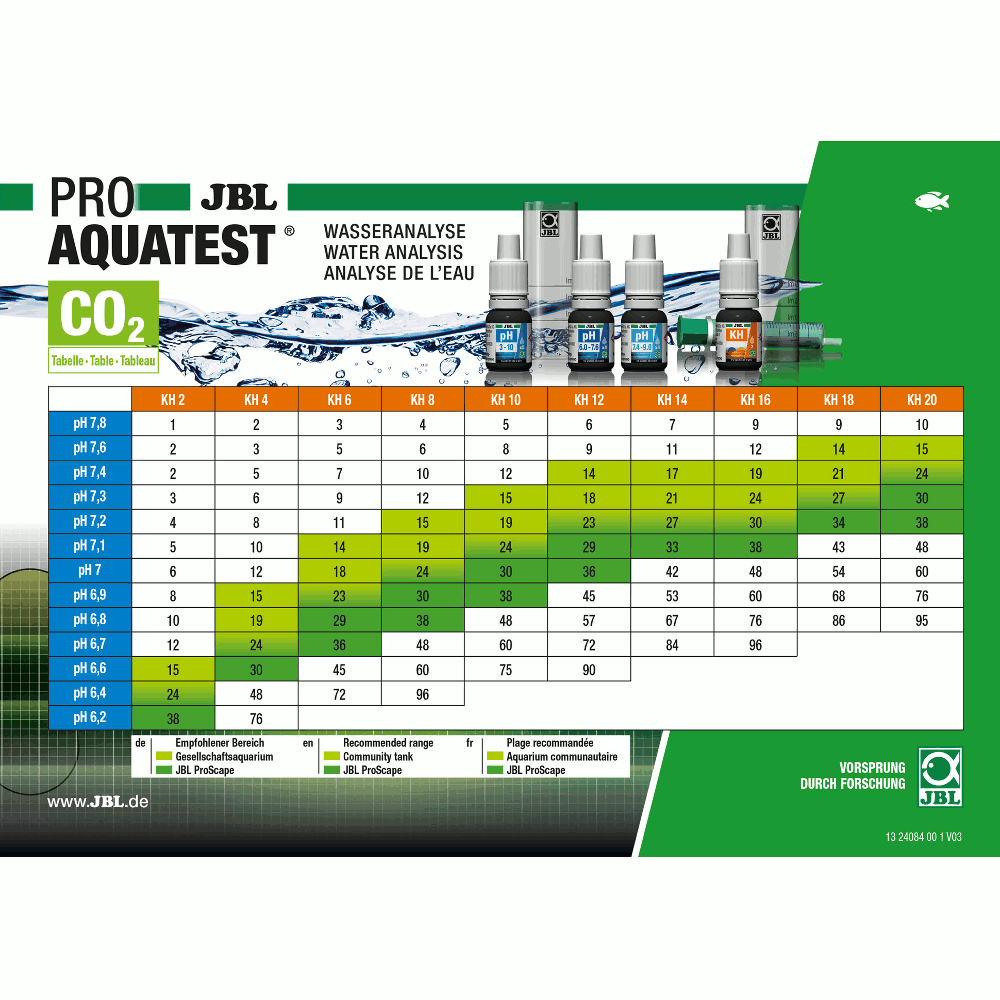 JBL PROAQUATEST COMBISET Plus NH4 CO2