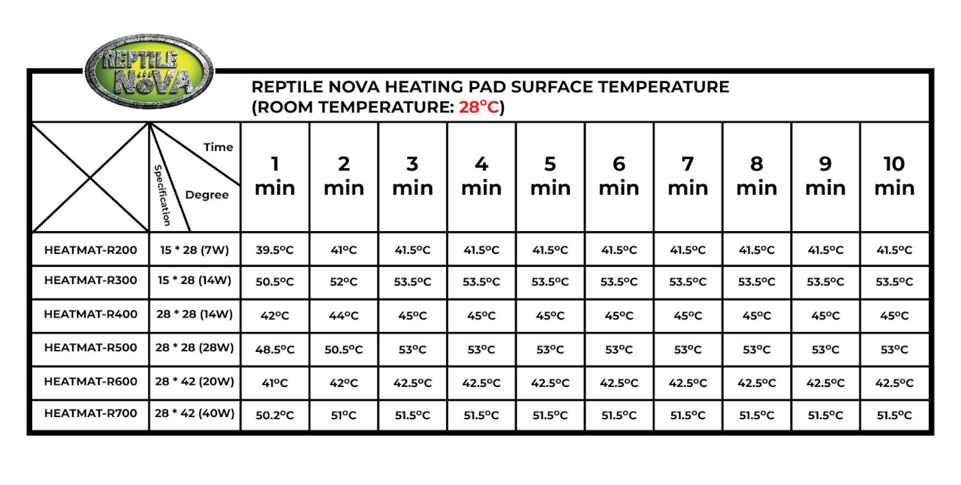 REPTILE NOVA Heatmat Heizmatte 5 Watt (15 x 14 cm)