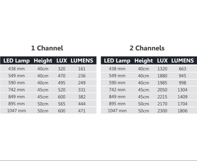 aquatlantis Easy LED TUBE Freshwater 438 mm 9 W