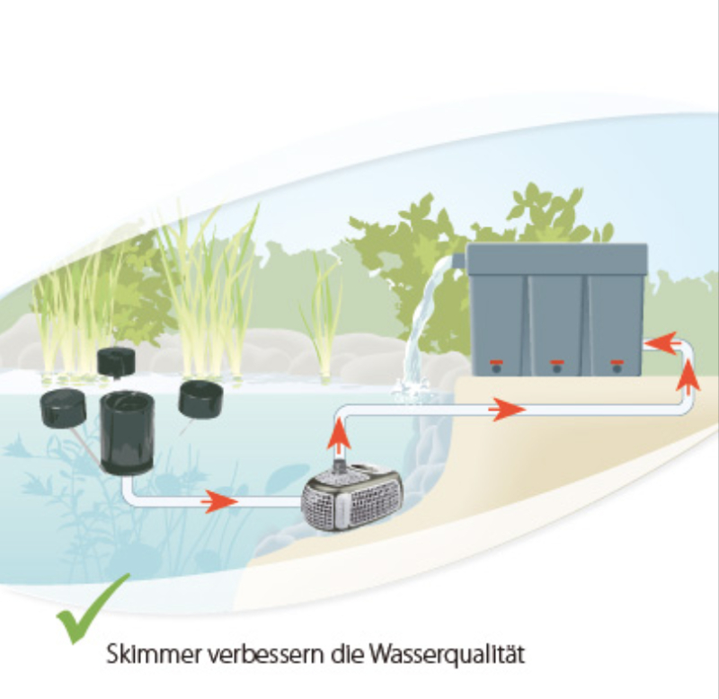 Messner Schwimmskimmer 200 Einbauskizze