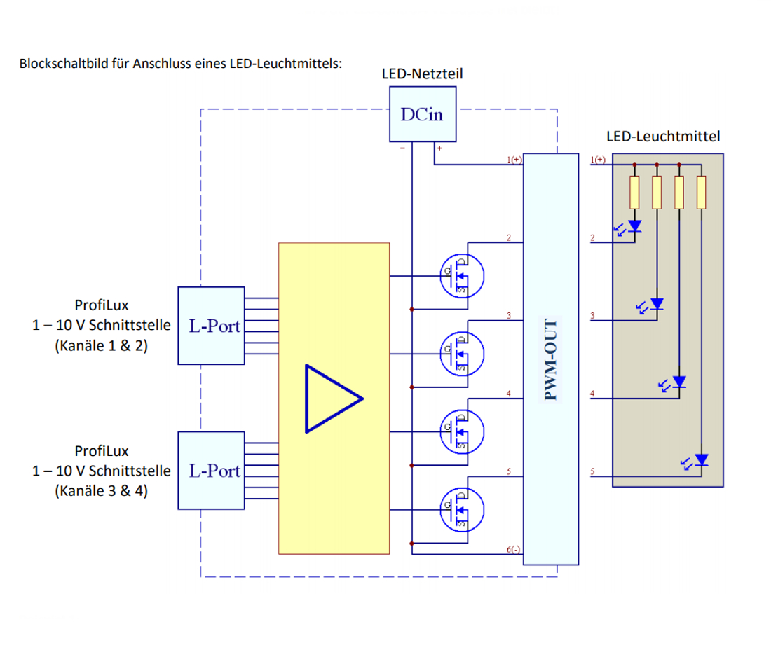 GHL LEDControl4 V2 Blockschaltbild LED