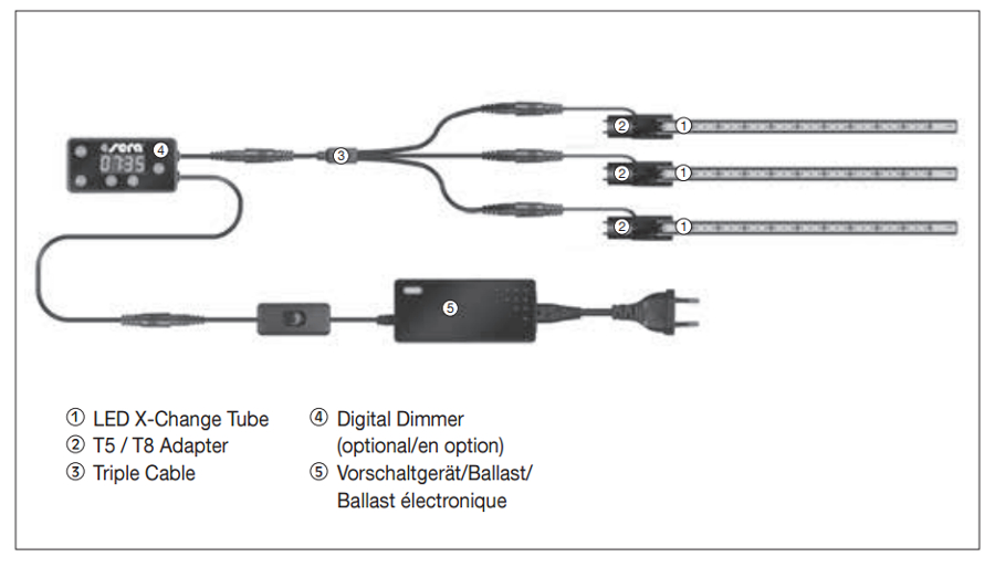 sera LED Triple Cable Anschluss