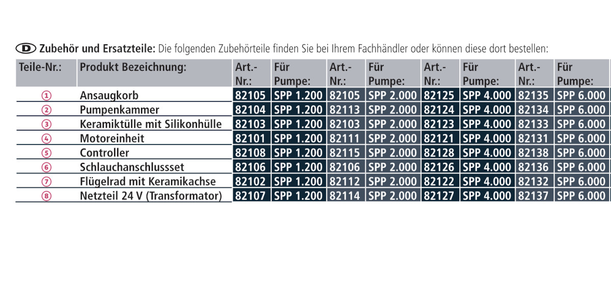 Silent Power Pump SPP 6.000 Ersatzteile