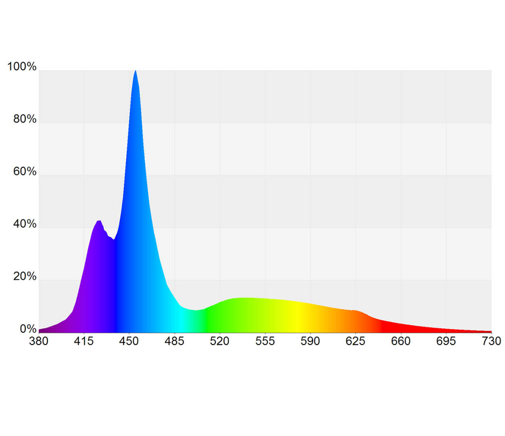 GHL Mitras Lightbar 2 Actinic Farbverlauf