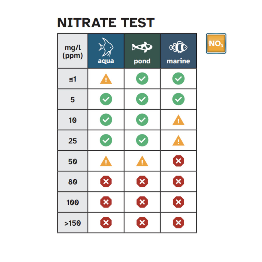 sera Nitrat-Test NO3
