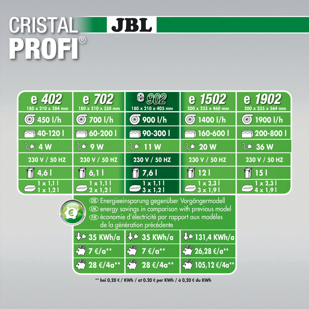 JBL CristalProfi Übersicht