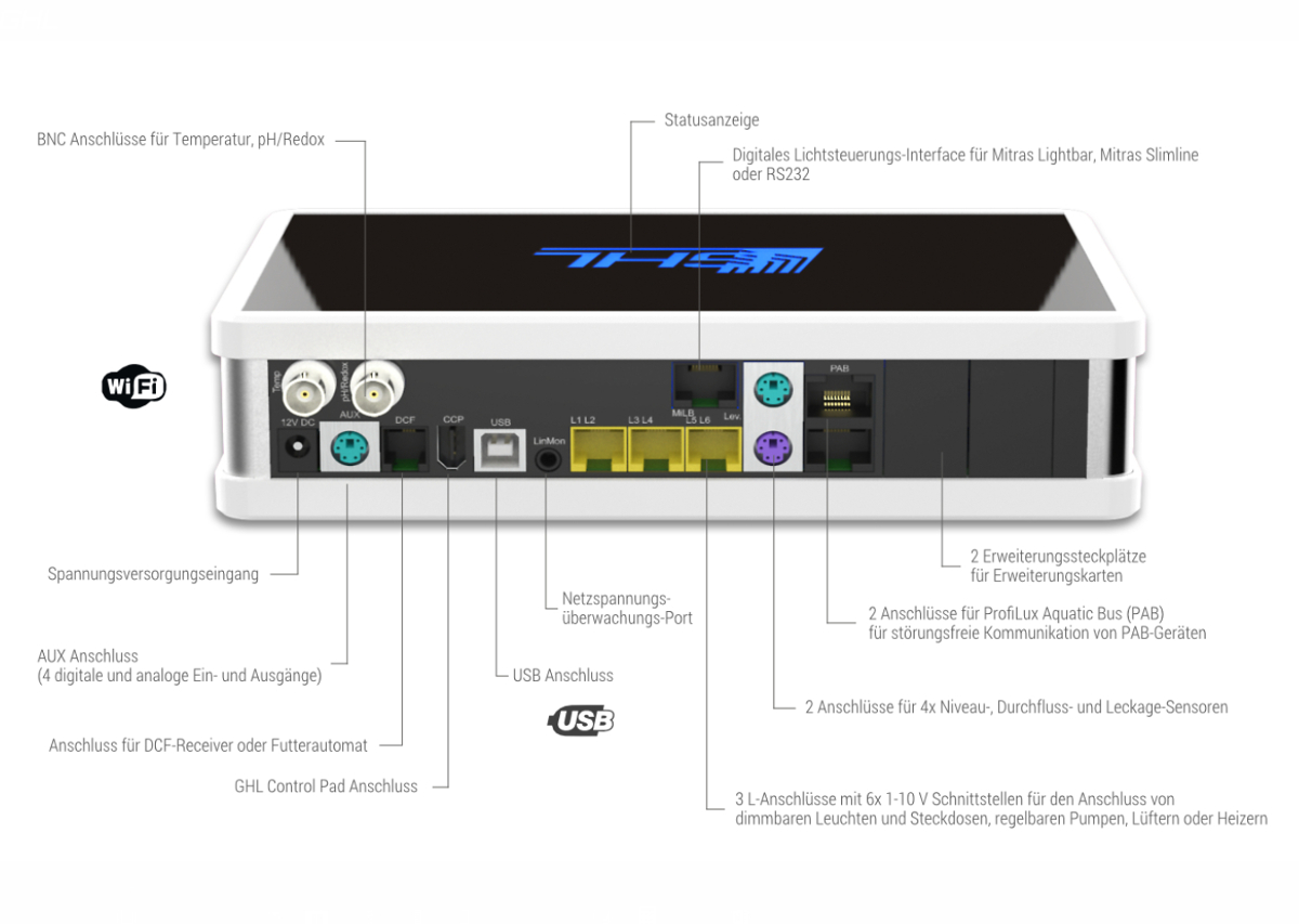 GHL ProfiLux 4e Aquariumcomputer Funktionen
