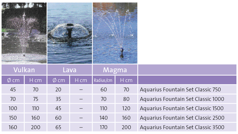 Oase Aquarius Fountain Set Classic Düsenvergleich
