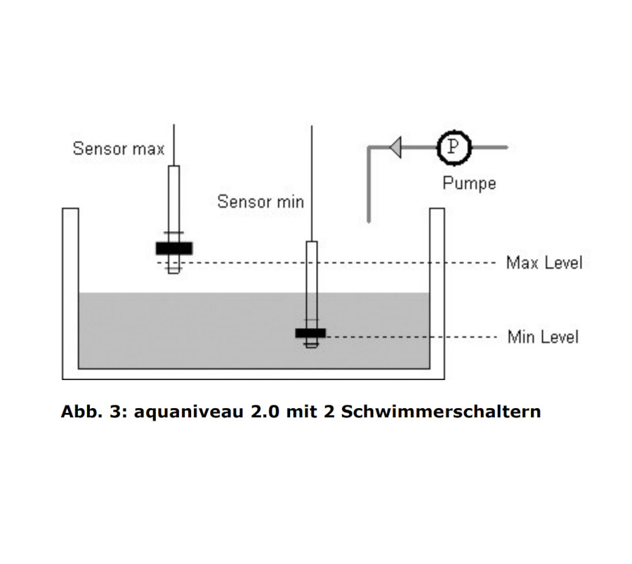 aquaniveau 2.0 Elektronische Niveausteuerung und Nachfüllautomatik