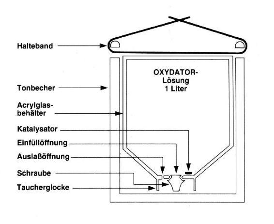 Oxydator W techn. Aufbau