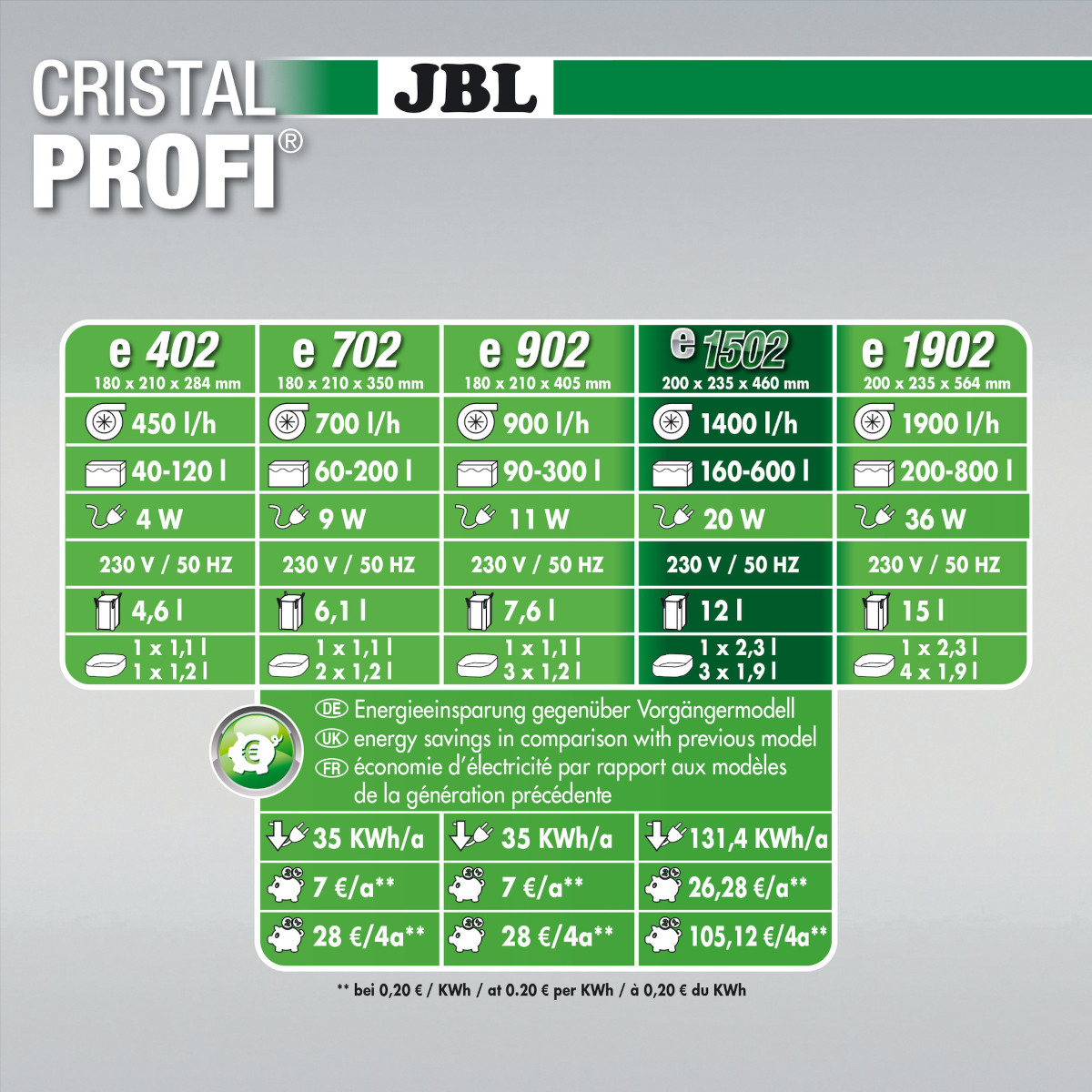 JBL CristalProfi e1502 greenline (Außenfilter)