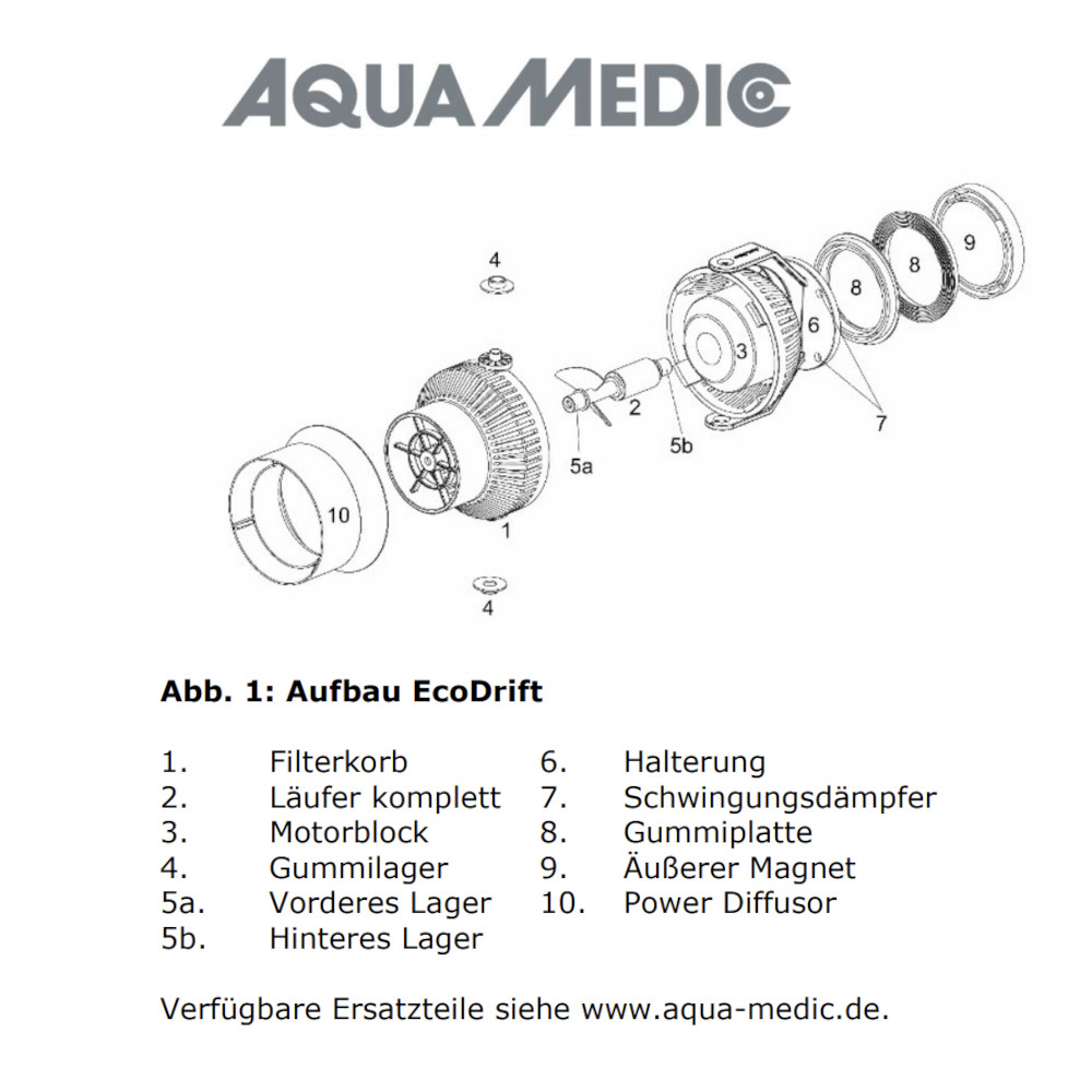 Aqua Medic EcoDrift 15.3 Aufbau Ersatzteile