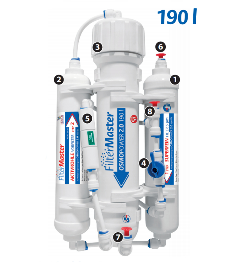 Osmoseanlage OsmoPower 2.0 mit 190 l/Tag