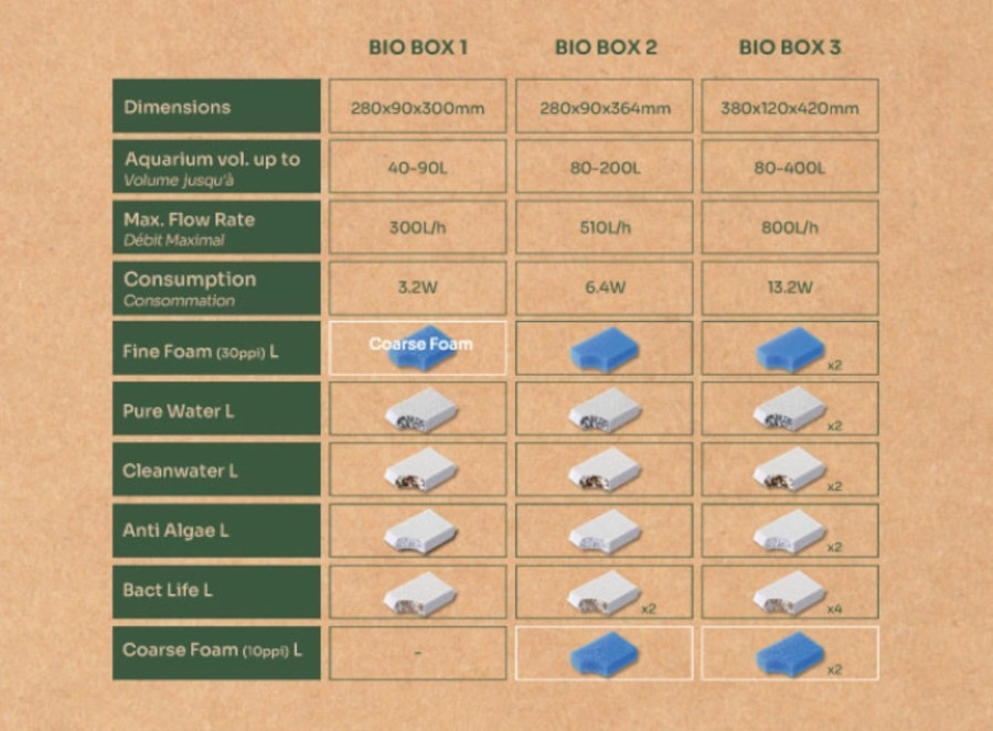 aquatlantis Filter BIOBOX 2 komplett
