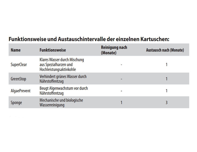 JBL ProCristal i30 Austausch Medien