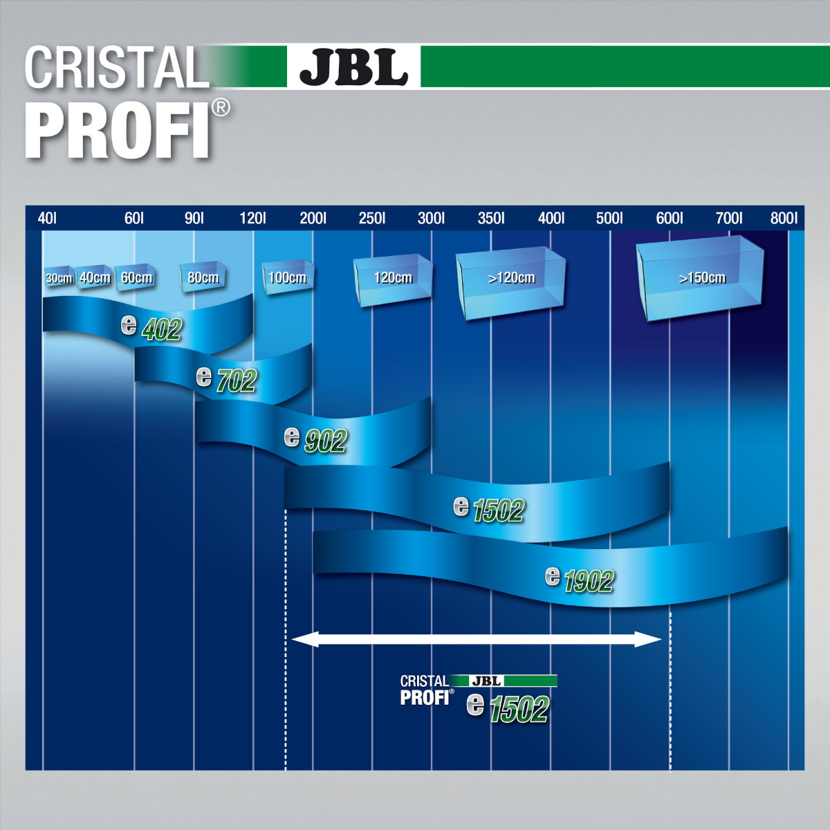 JBL CristalProfi e1502 greenline (Außenfilter)