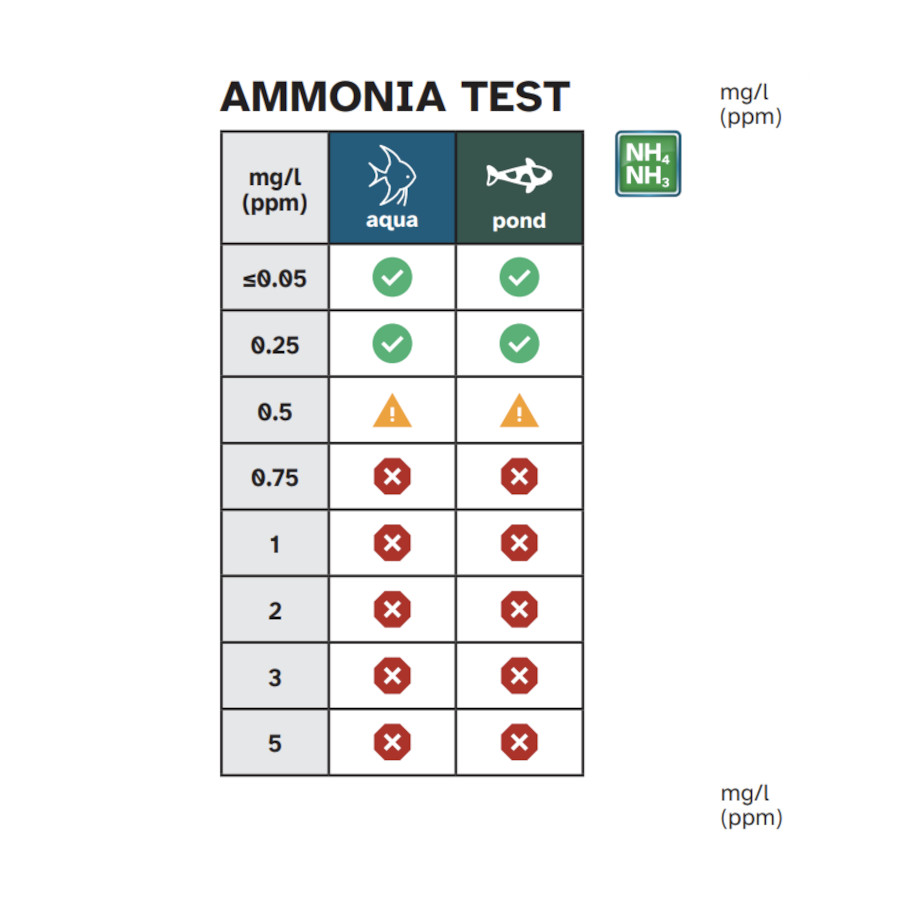 sera Ammonia Test (Ammonium/Ammoniak) (NH4/NH3 ) 3x15 ml