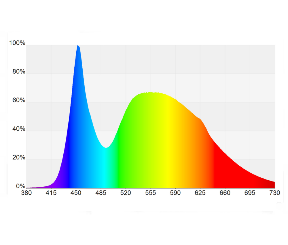 GHL Mitras Lightbar 2 Daylight Farbtemperatur